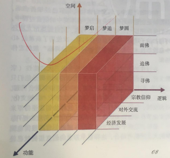 杭州伍方會(huì)議活動(dòng)策劃組織要素之點(diǎn)子風(fēng)暴