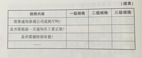 活動策劃組織六要素之場所  杭州會議服務(wù),杭州會議旅游,杭州會議場地,杭州會議接待,杭州伍方會議服務(wù)有限公司